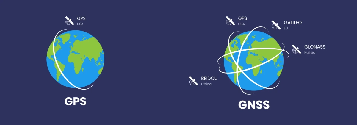 GNSS vs GPS GNSS vs GPS
