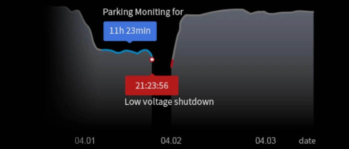 low voltage