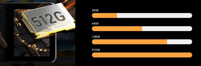 up to 512GB sdram