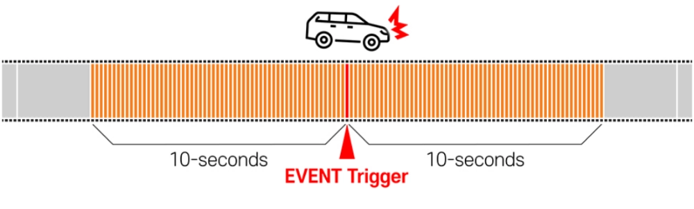 Absolute Parking Mode – Complete Incident Evidence