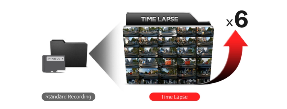 Smart Time-Lapse Recording