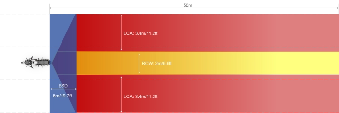 3 Schemes Of Radar Operation