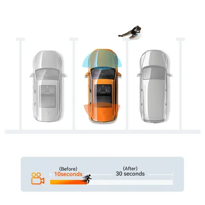 Buffered Motion Detection