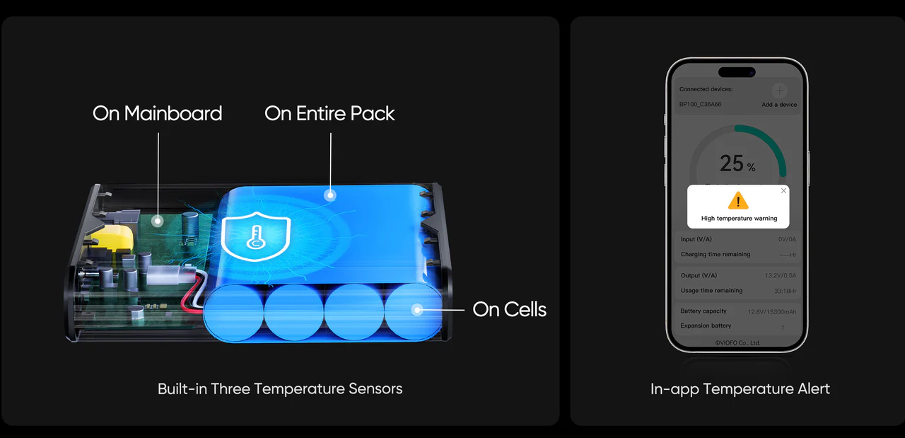 Temperature Protection System