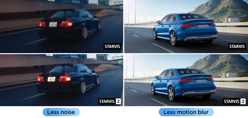 Less noise, less motion blur