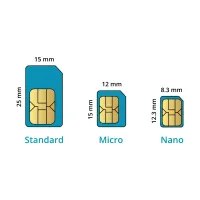 10GB / Month M2M SIM Cards