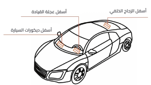 أمكان التركيب لجهاز زرد R12L