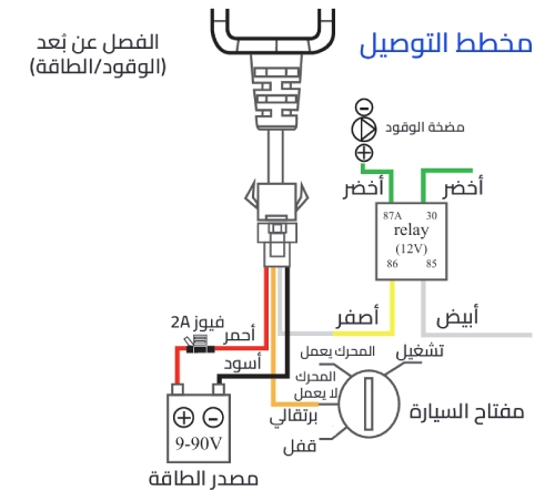 مخطط توصيل الأسلاك لجهاز زرد R12L